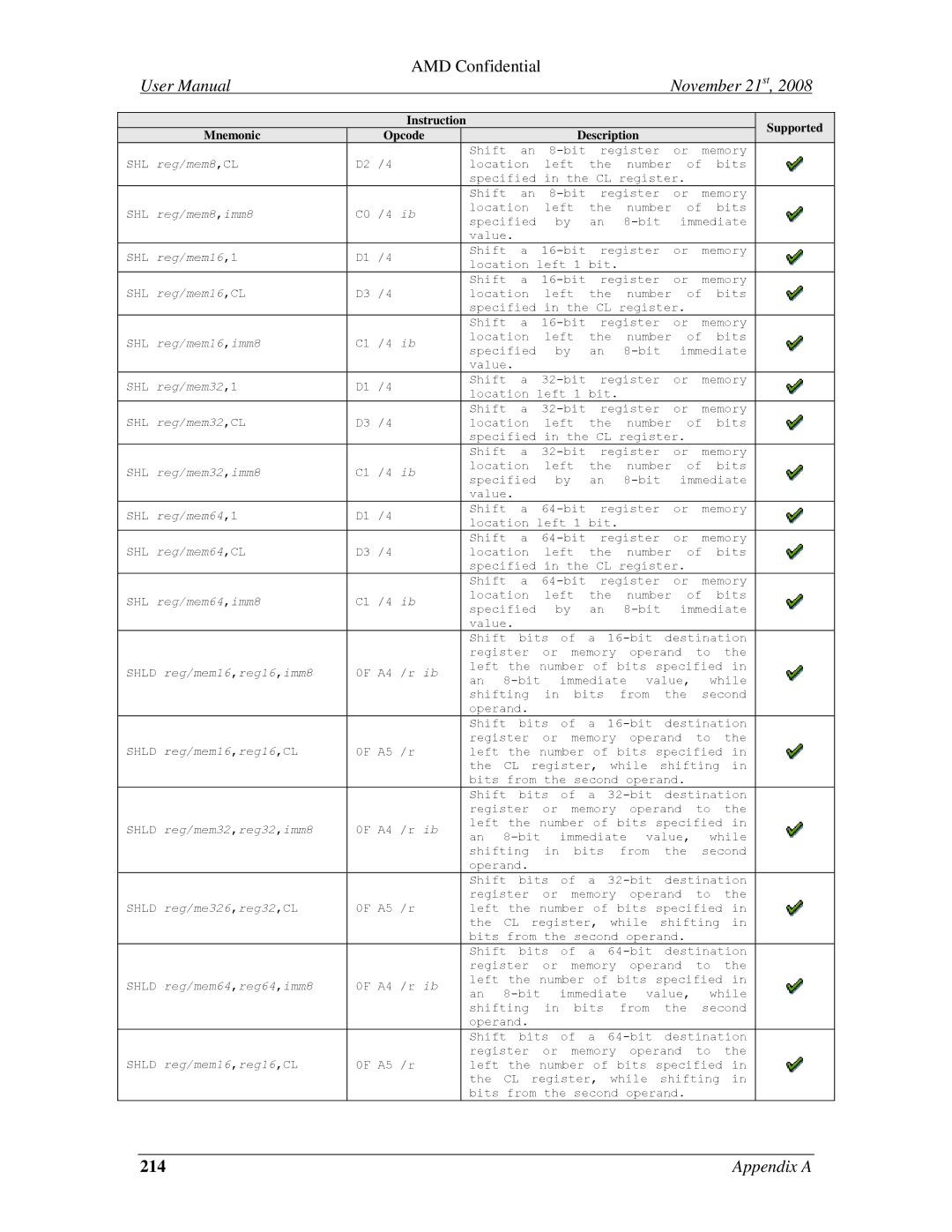 AMD 4.4.5 Shld reg/mem16,reg16,imm8, Shld reg/mem16,reg16,CL, Shld reg/mem32,reg32,imm8, Shld reg/me326,reg32,CL 