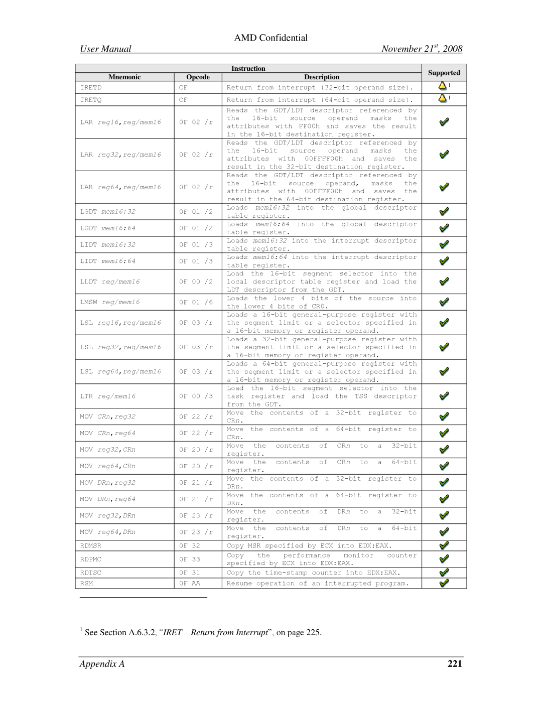 AMD 4.4.5 user manual 221 