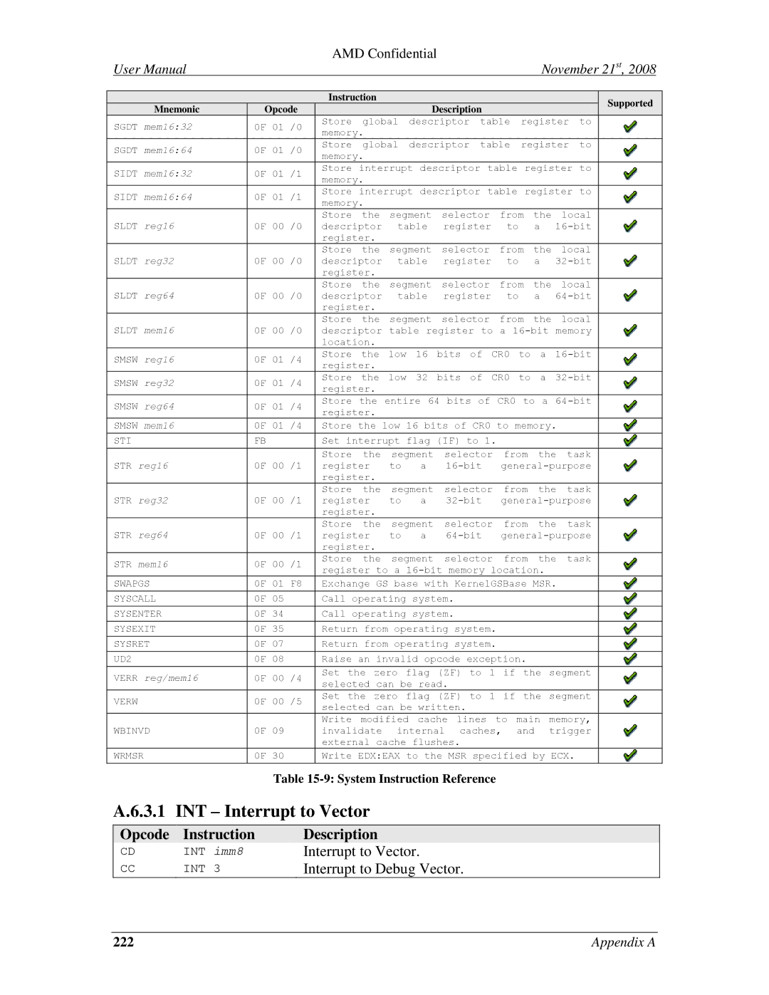 AMD 4.4.5 user manual Opcode Instruction Description 