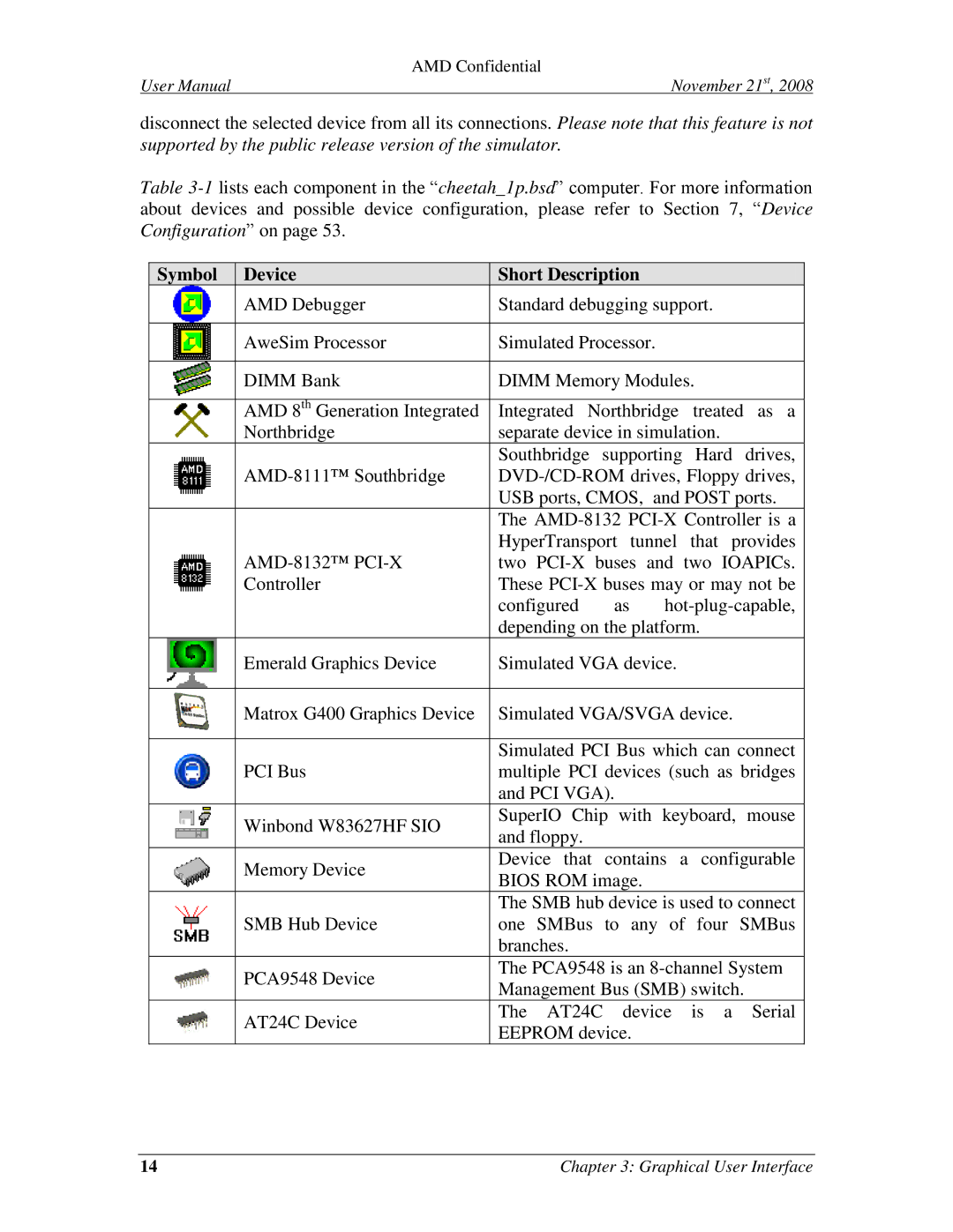 AMD 4.4.5 user manual Symbol Device Short Description 