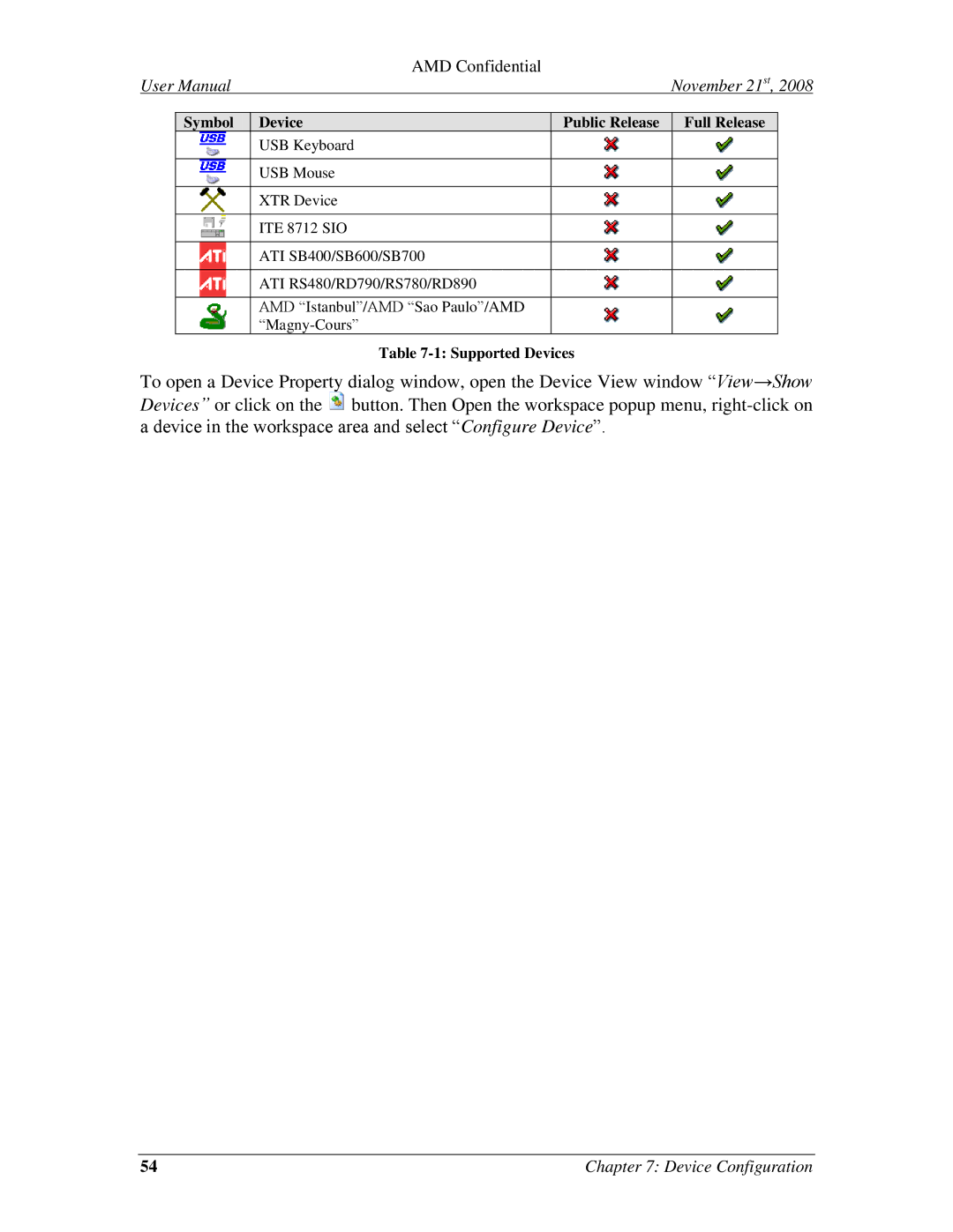 AMD 4.4.5 user manual AMD Confidential 