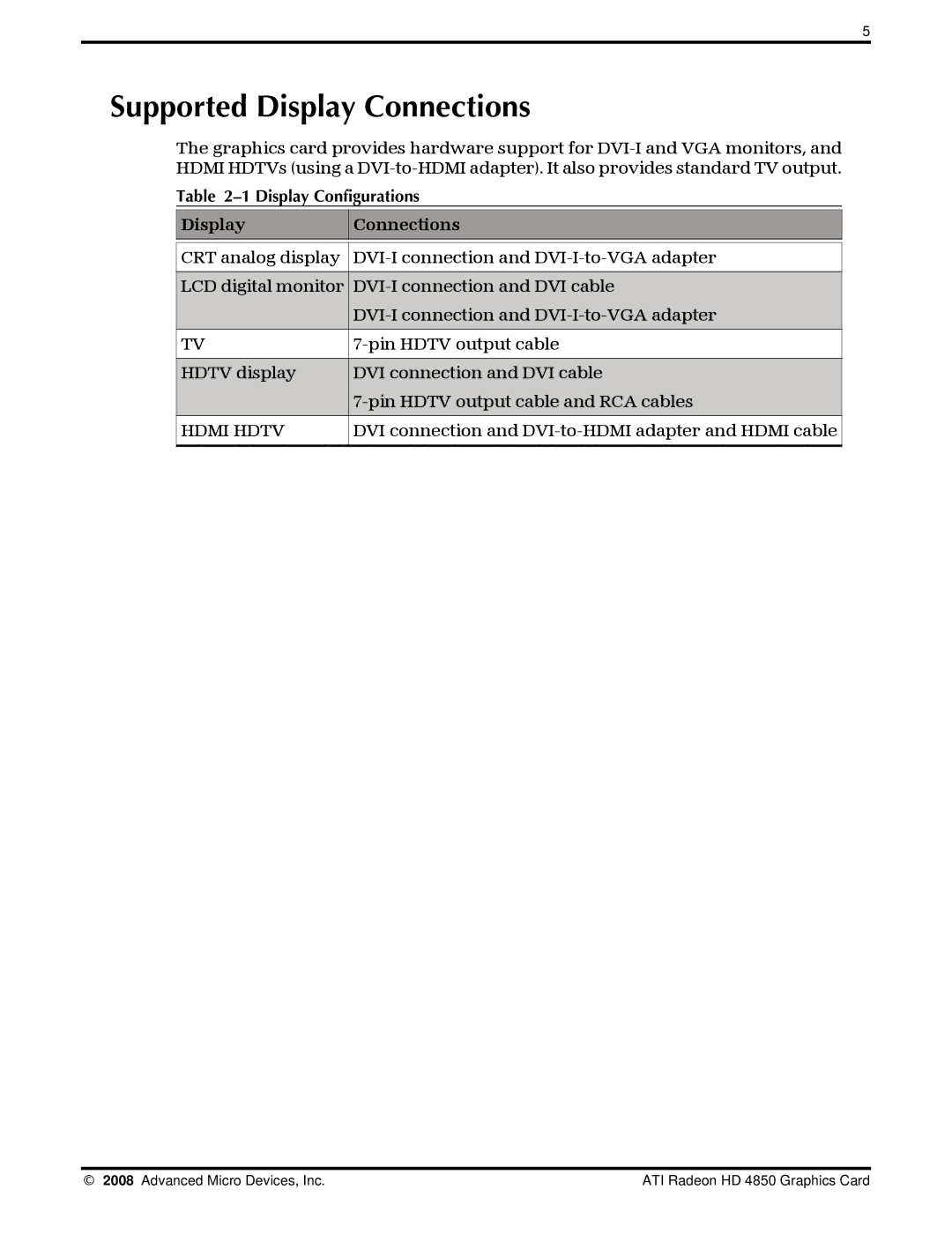 AMD 4850 manual Supported Display Connections 