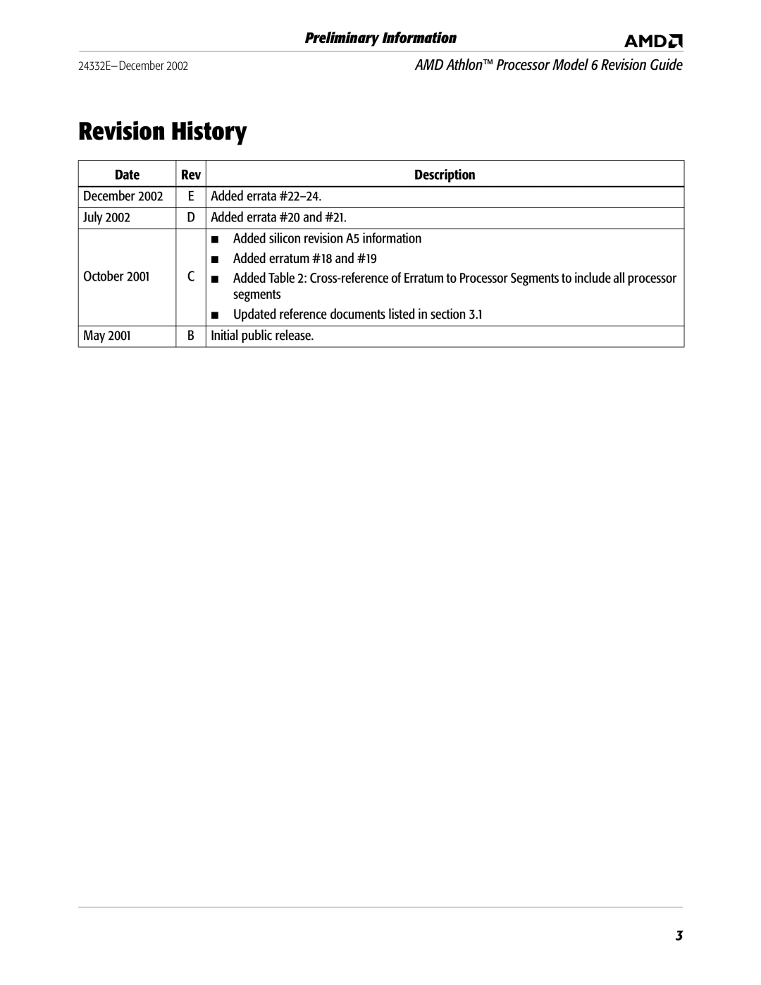 AMD manual Revision History, AMD Athlon Processor Model 6 Revision Guide 