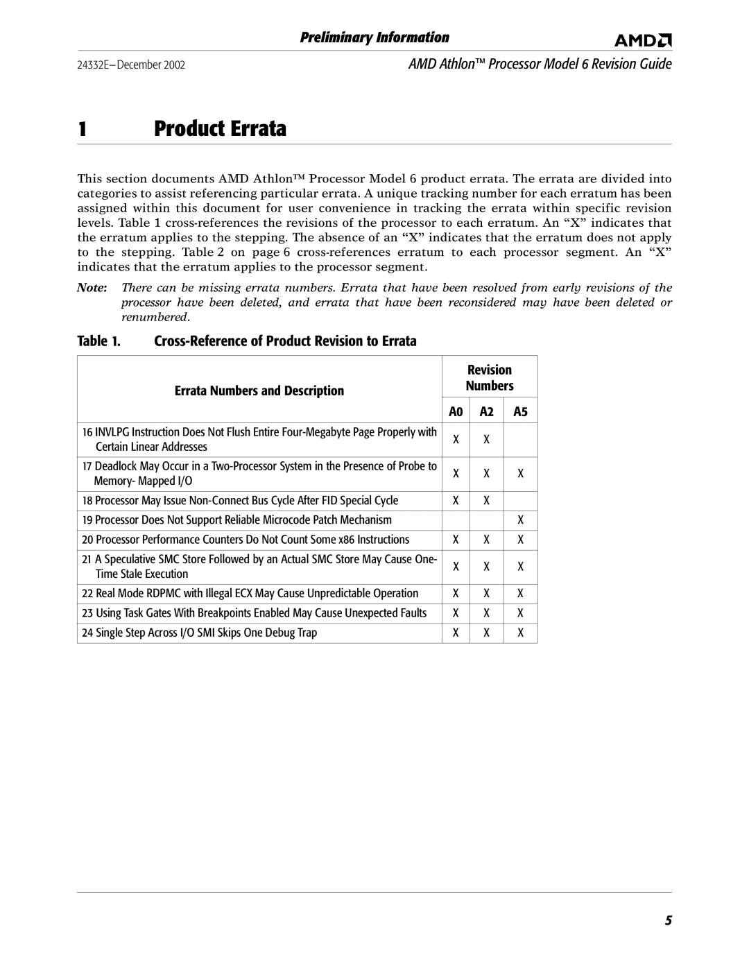 AMD 6 manual Product Errata 