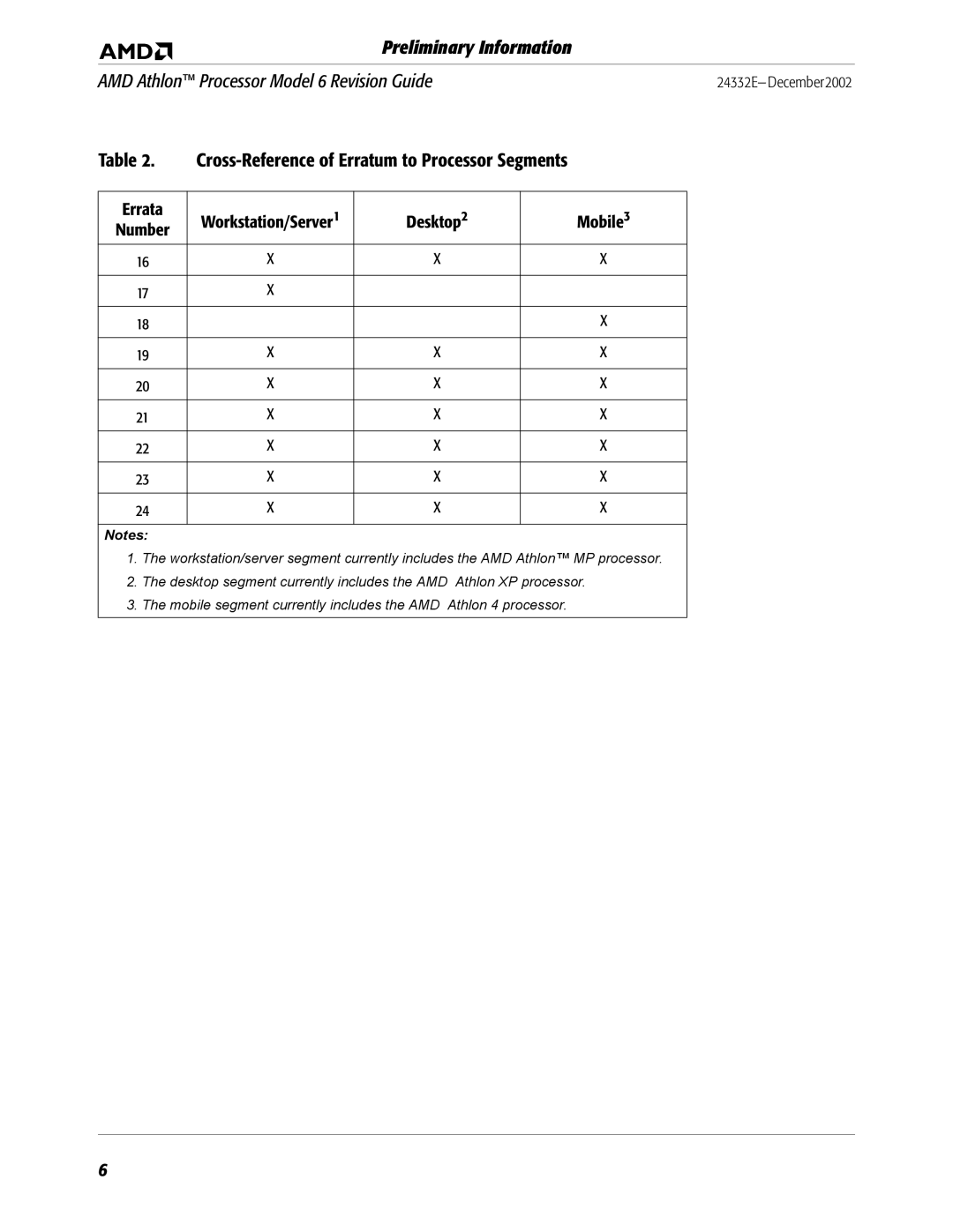 AMD 6 manual Errata 