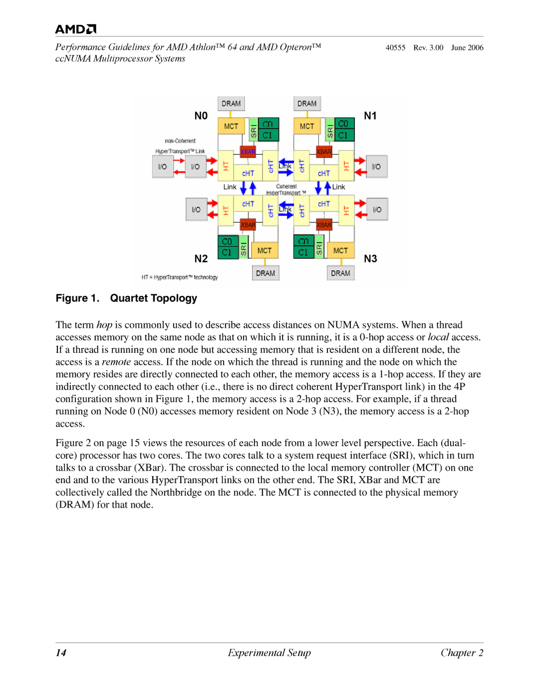 AMD 64 manual Quartet Topology 