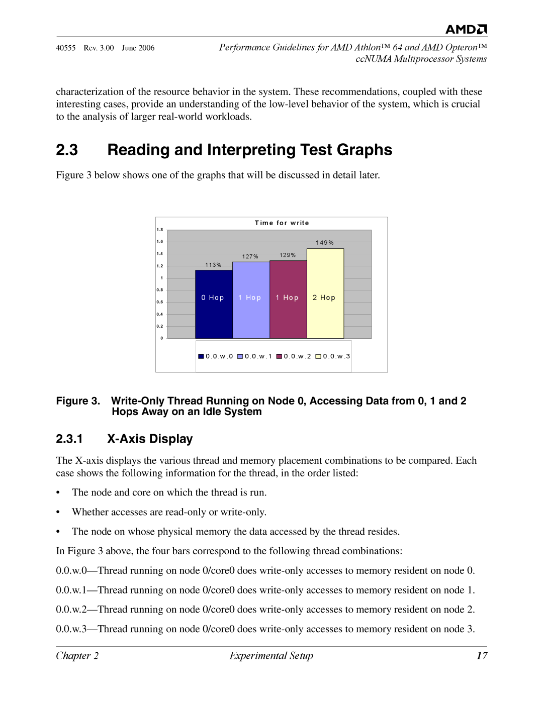 AMD 64 manual Reading and Interpreting Test Graphs, Axis Display 