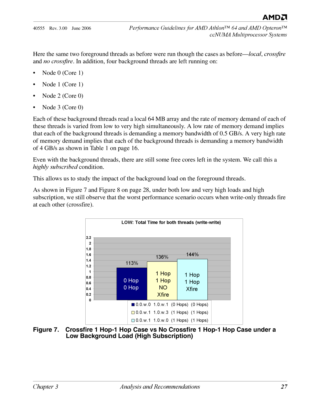 AMD 64 manual Hop 