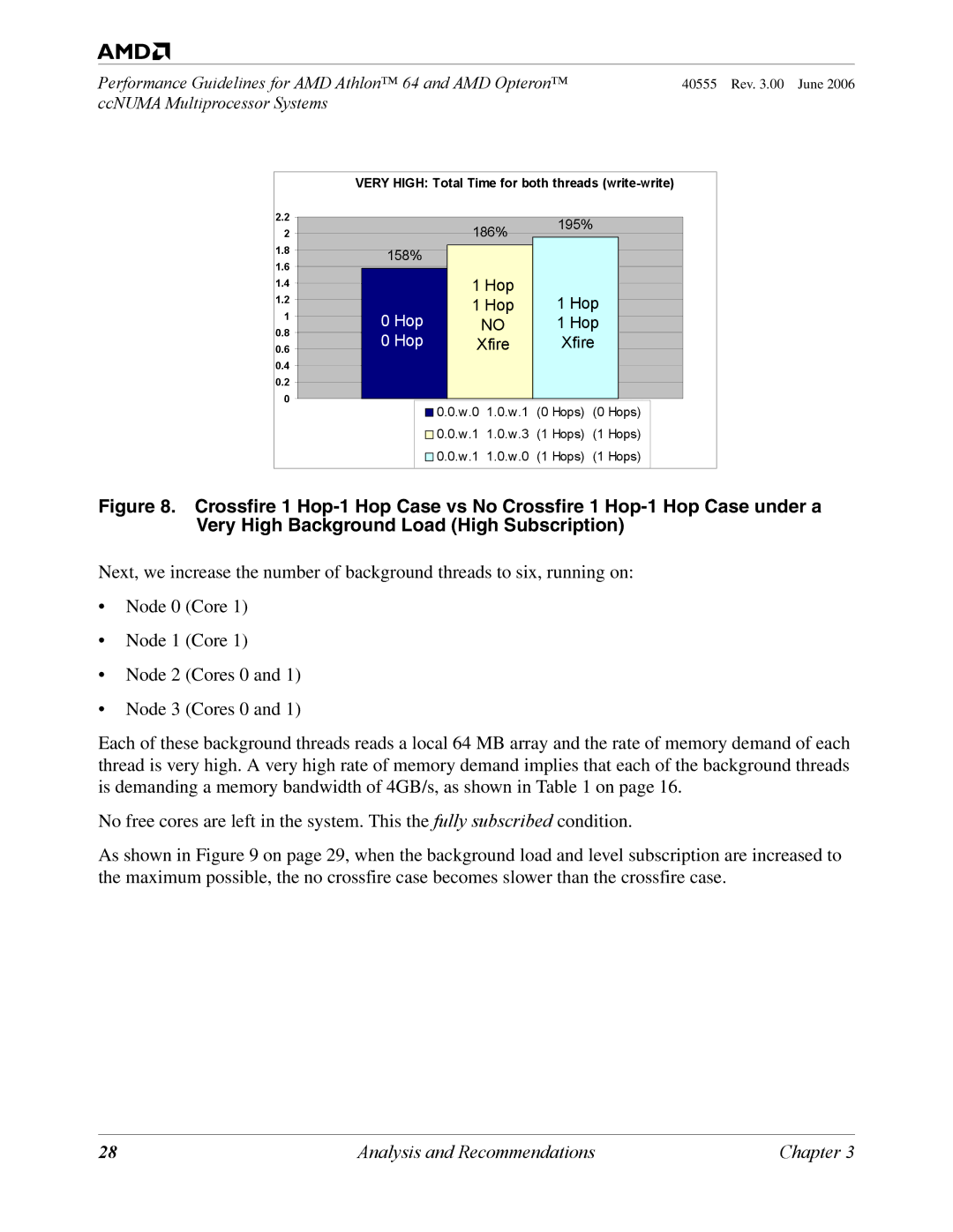 AMD 64 manual Hop 