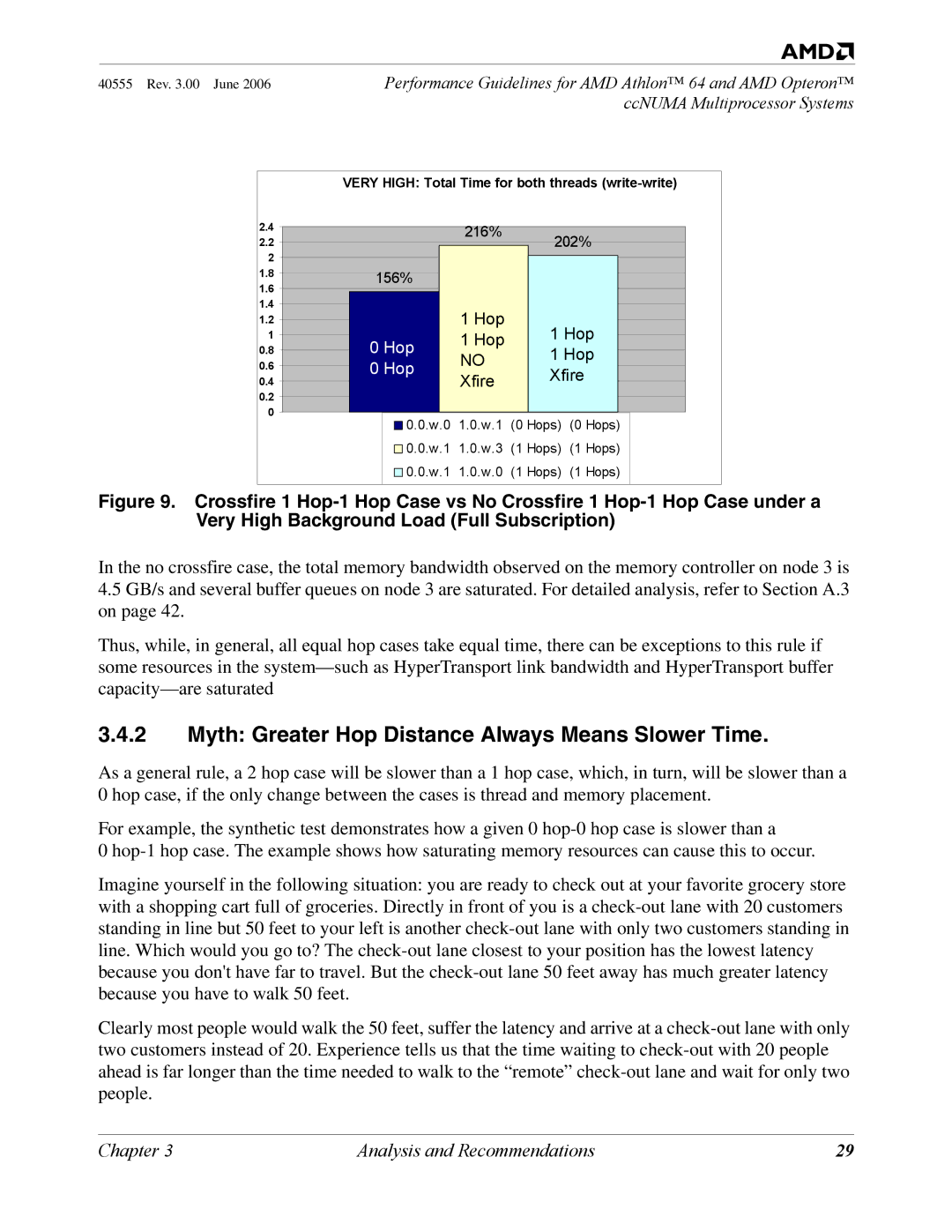 AMD 64 manual Myth Greater Hop Distance Always Means Slower Time 