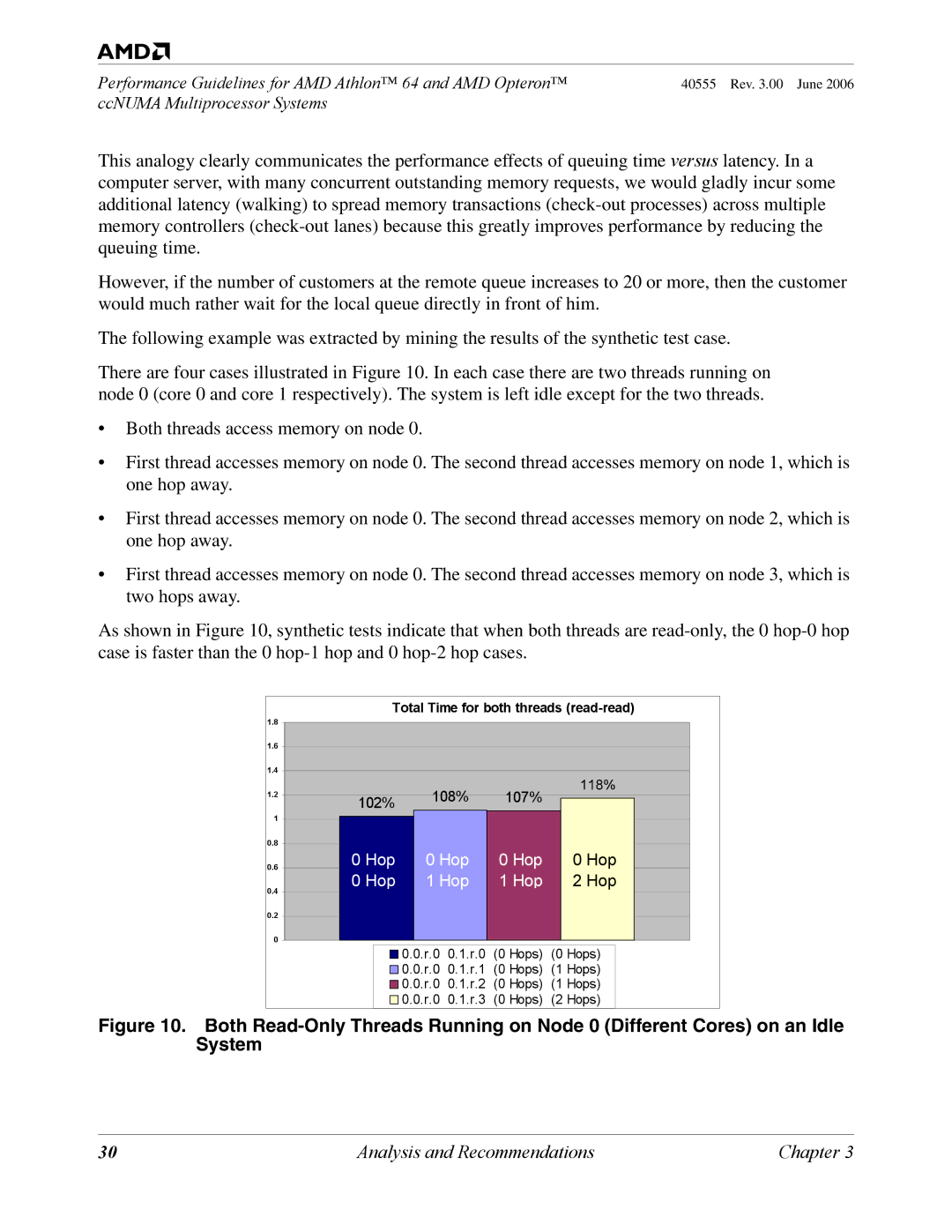 AMD 64 manual 102% 108% 107% 