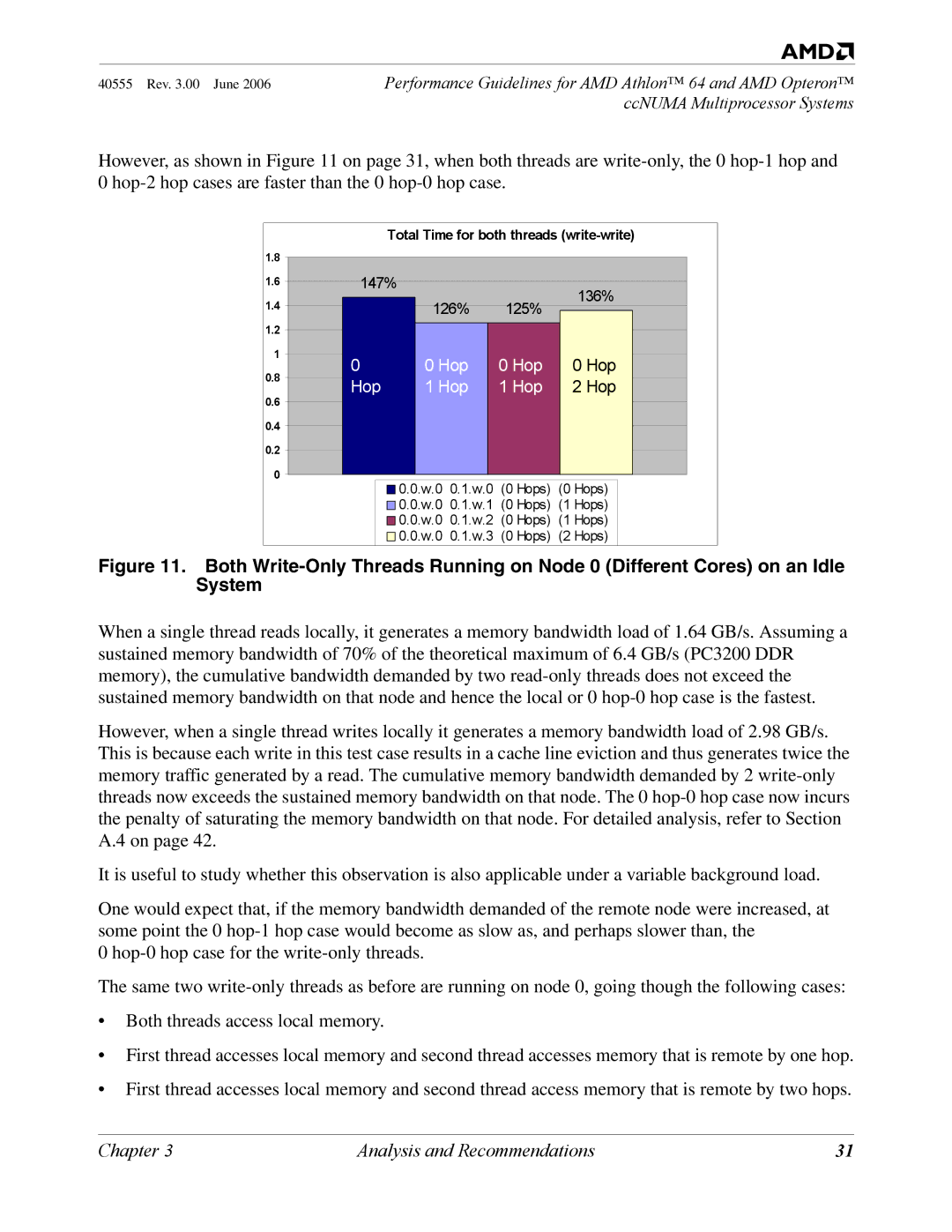 AMD 64 manual 147% 126% 125% 136% 