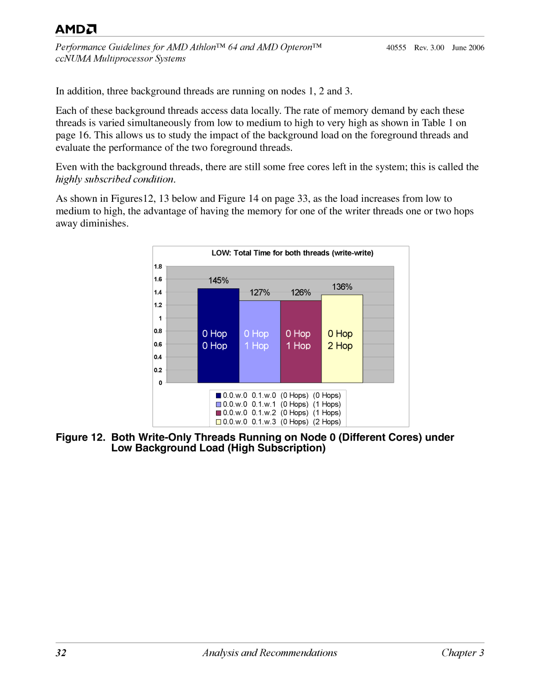 AMD 64 manual 145% 136% 127% 126% 