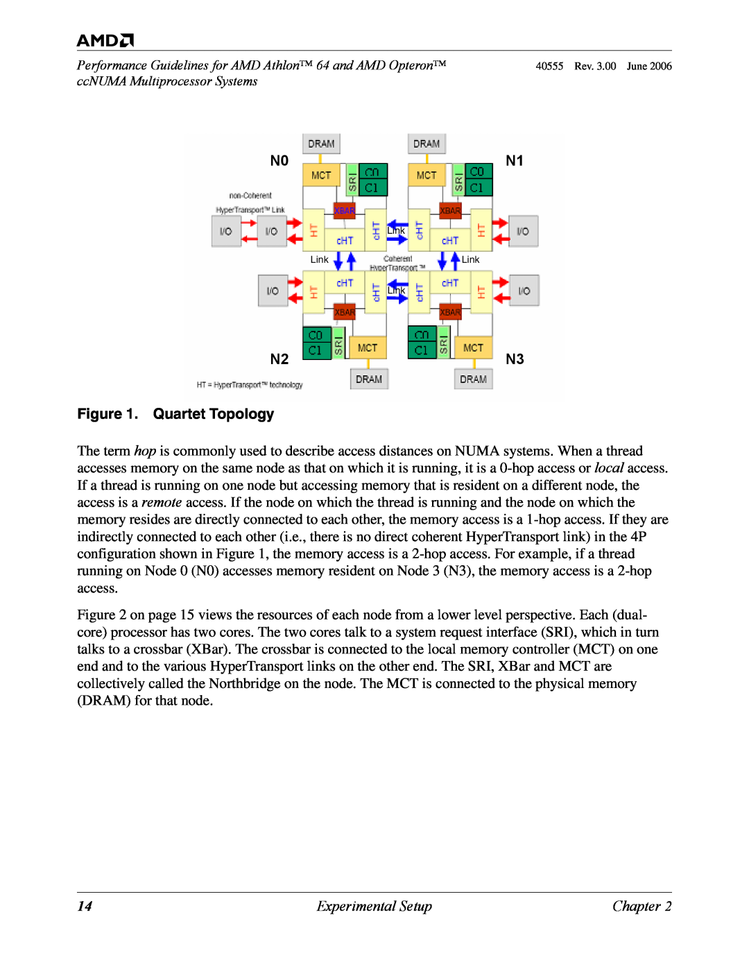 AMD 64 manual Quartet Topology, Experimental Setup 