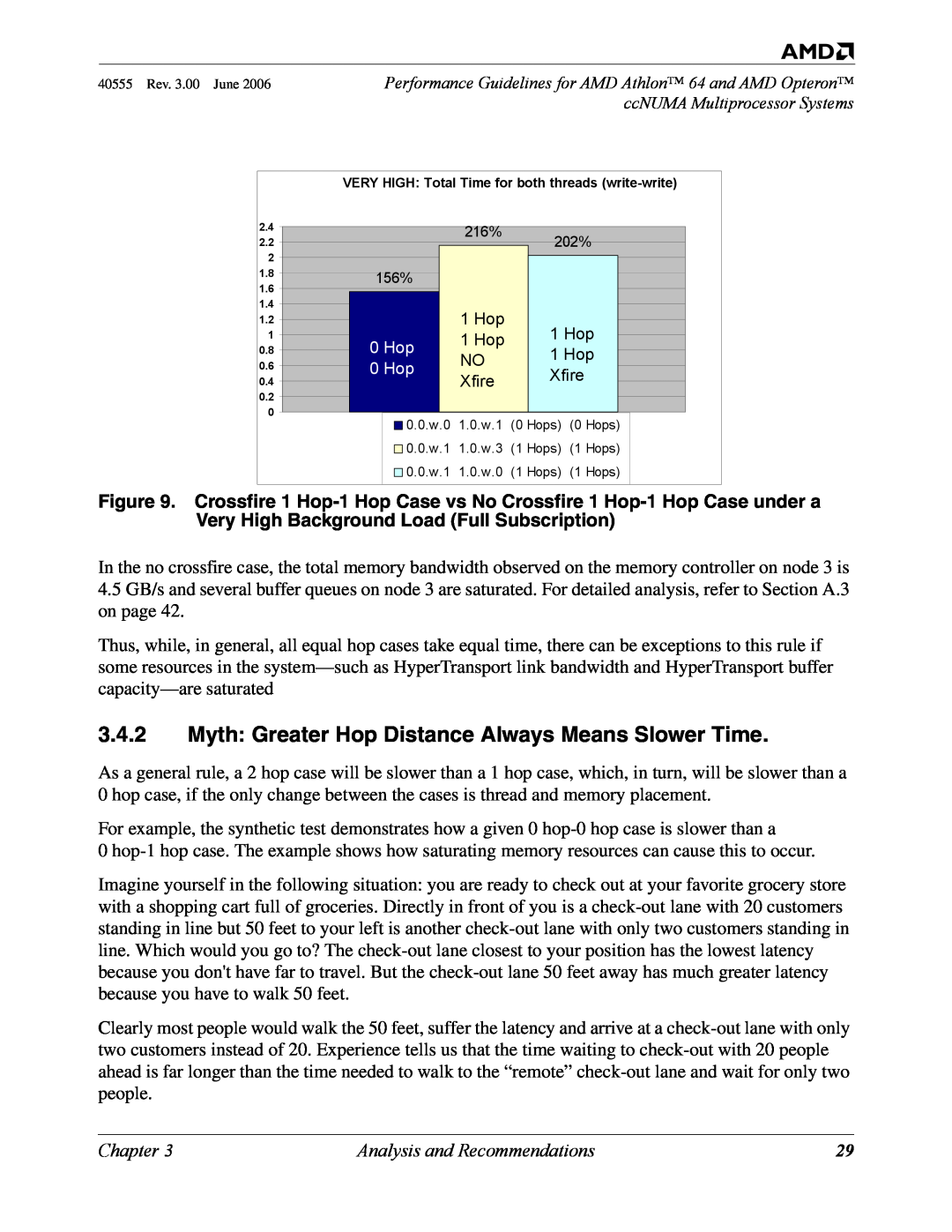 AMD 64 manual Myth Greater Hop Distance Always Means Slower Time, Chapter, Analysis and Recommendations, 216%, 202% 