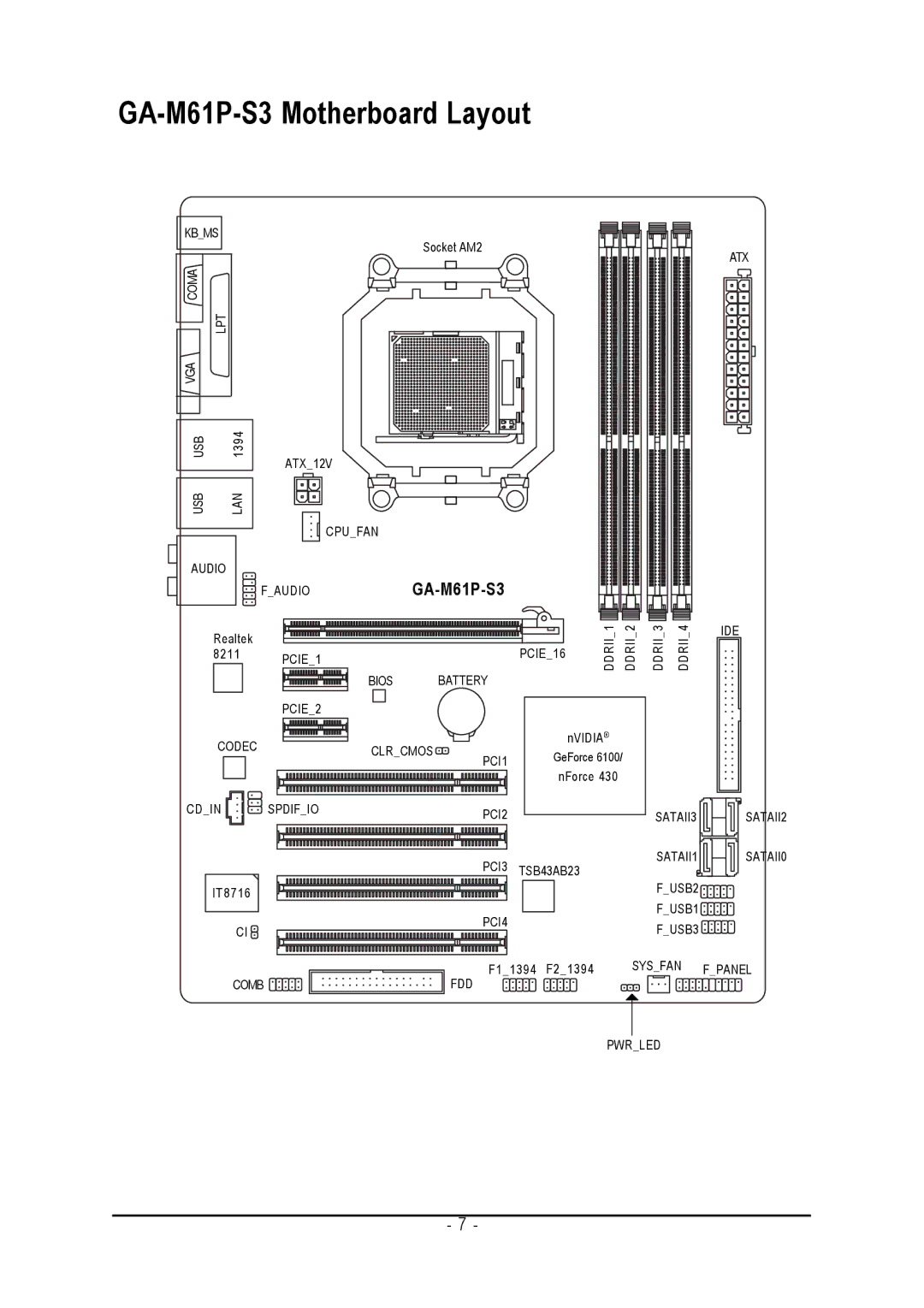 AMD 701P47156 user manual GA-M61P-S3 Motherboard Layout 