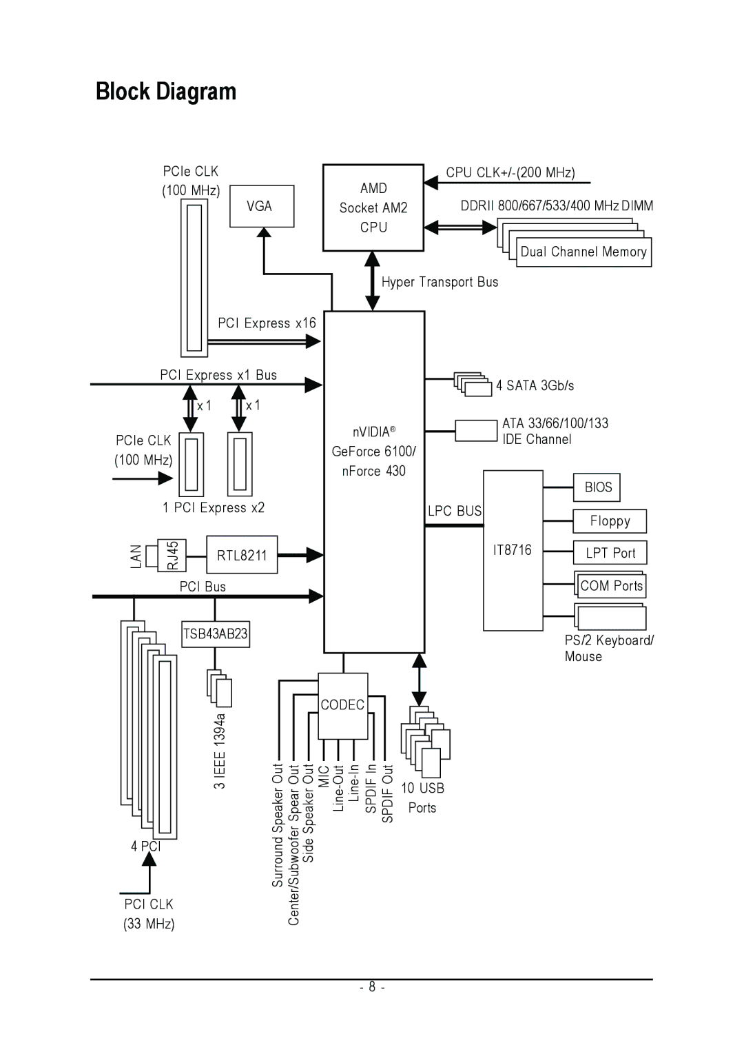 AMD 701P47156 user manual Vga Amd 