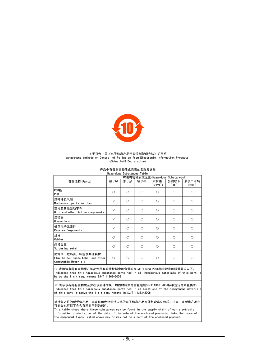 AMD 701P47156 user manual 