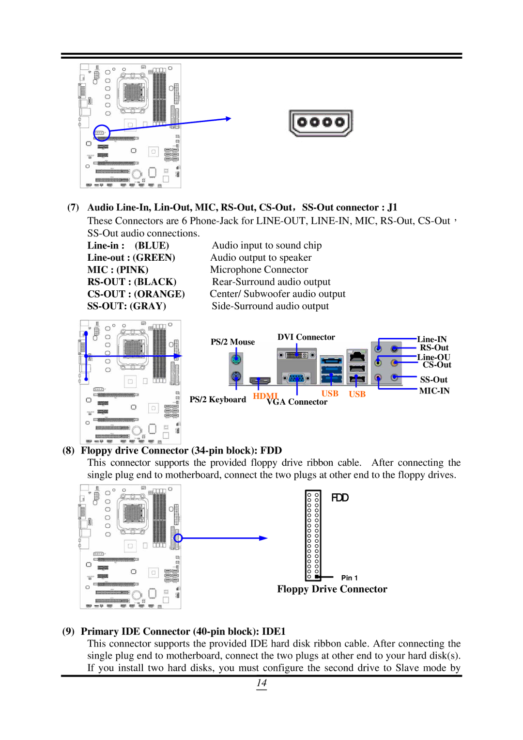 AMD SB750, 790GX Audio input to sound chip, Audio output to speaker, Microphone Connector, Rear-Surround audio output 