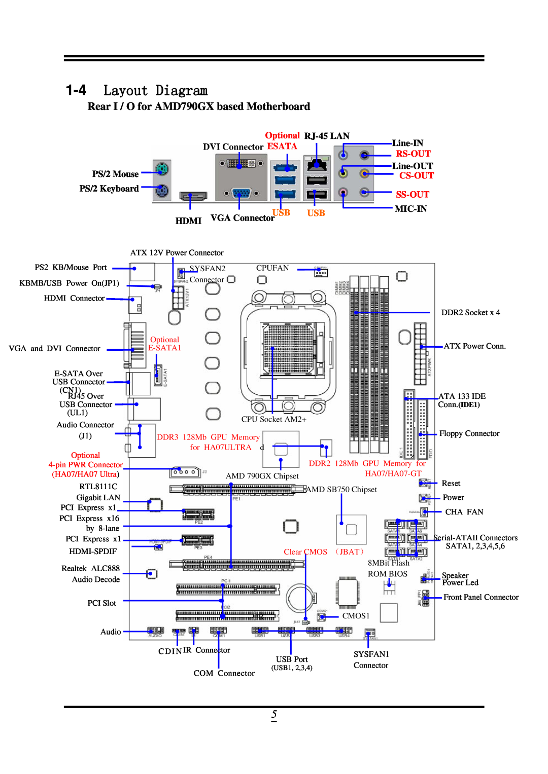 AMD Rear I / O for AMD790GX based Motherboard, Layout Diagram, Optional RJ-45 LAN, Rs-Out, Cs-Out, Ss-Out, E-SATA1 