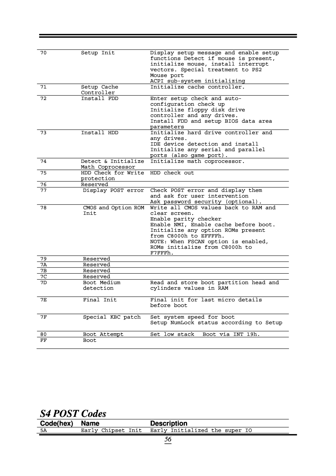 AMD SB750, 790GX user manual S4 POST Codes, Codehex, Name, Description 
