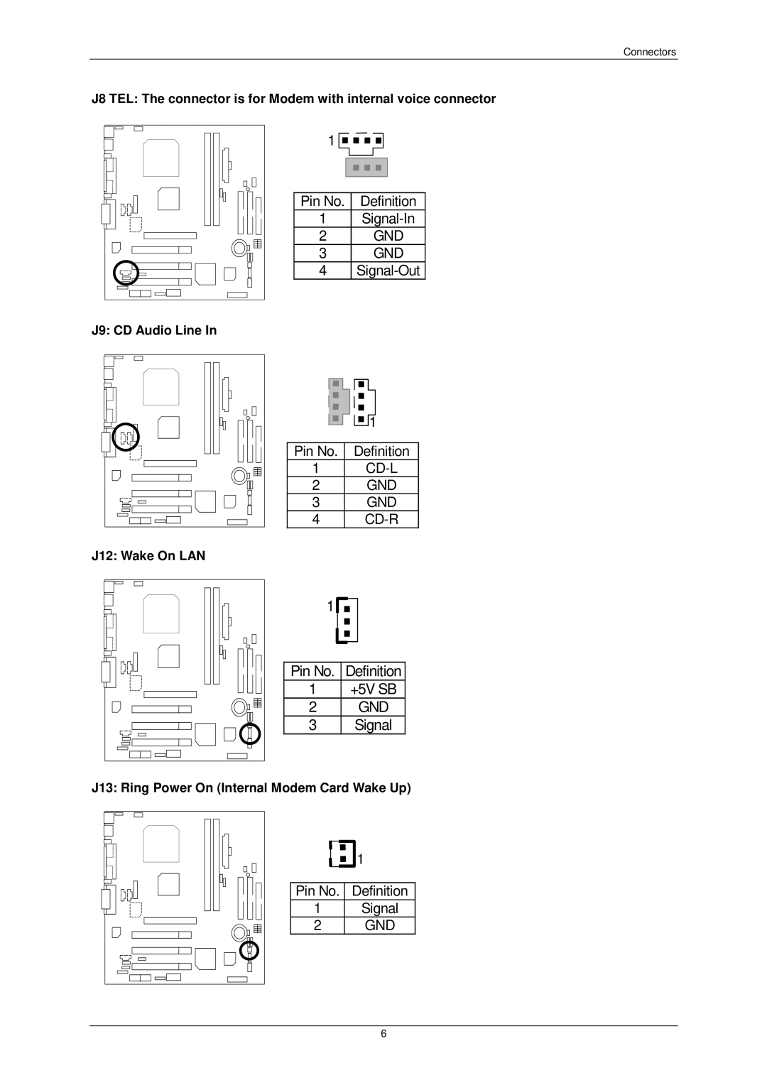 AMD 7ZMMC user manual J9 CD Audio Line, J12 Wake On LAN, J13 Ring Power On Internal Modem Card Wake Up 