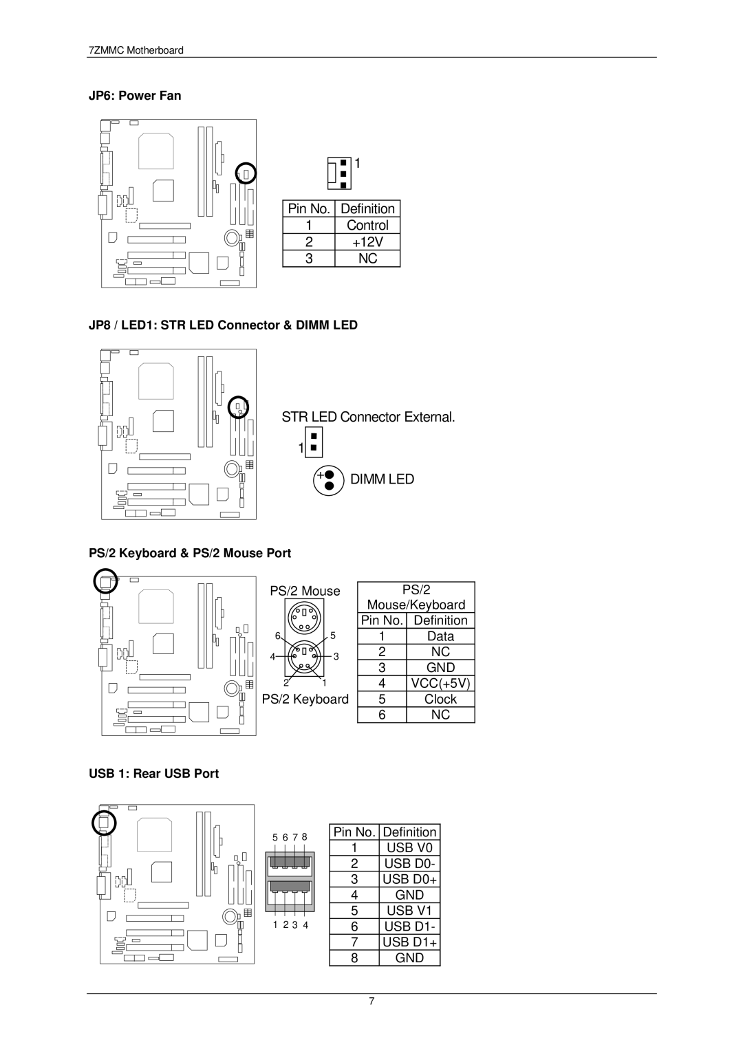 AMD 7ZMMC JP6 Power Fan, JP8 / LED1 STR LED Connector & Dimm LED, PS/2 Keyboard & PS/2 Mouse Port, USB 1 Rear USB Port 