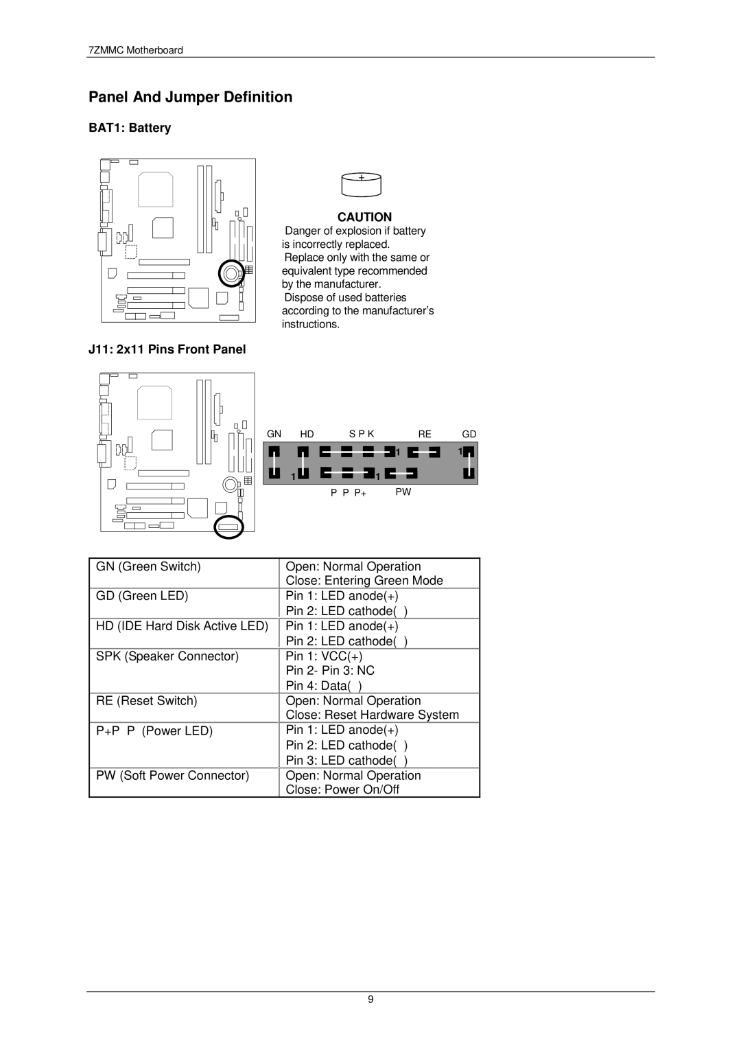 AMD 7ZMMC user manual Panel And Jumper Definition, BAT1 Battery, J11 2x11 Pins Front Panel 