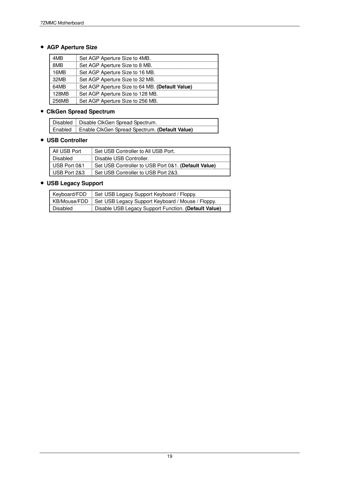 AMD 7ZMMC user manual AGP Aperture Size, ClkGen Spread Spectrum, USB Controller, USB Legacy Support 