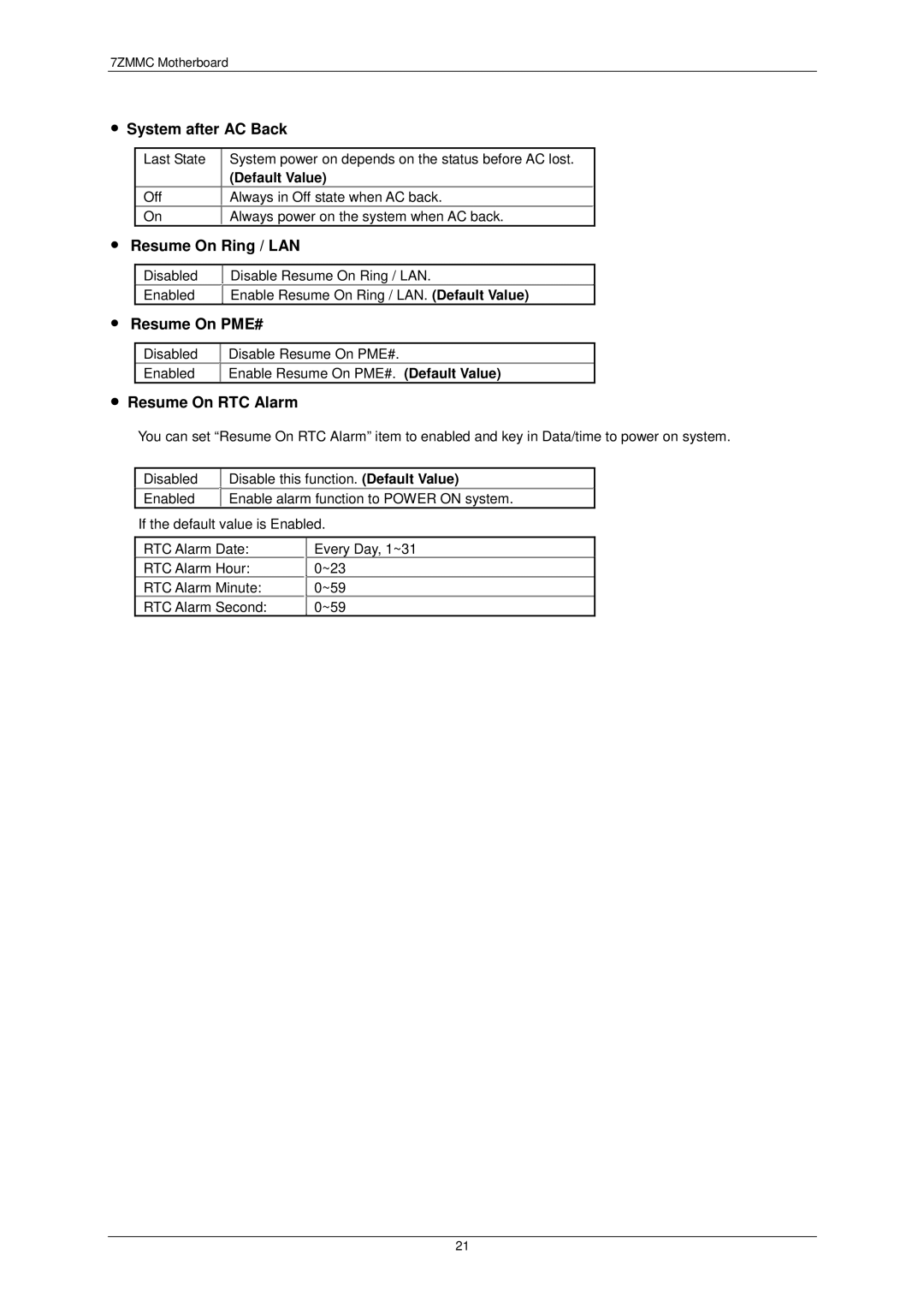 AMD 7ZMMC user manual System after AC Back, Resume On Ring / LAN, Resume On PME#, Resume On RTC Alarm 