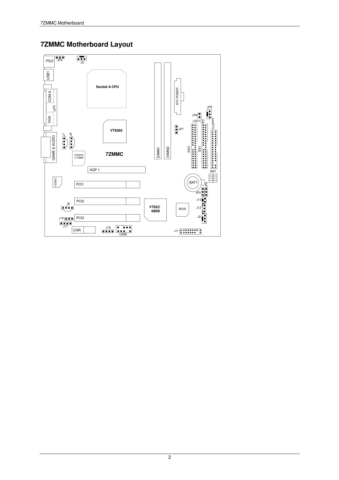 AMD user manual 7ZMMC Motherboard Layout 