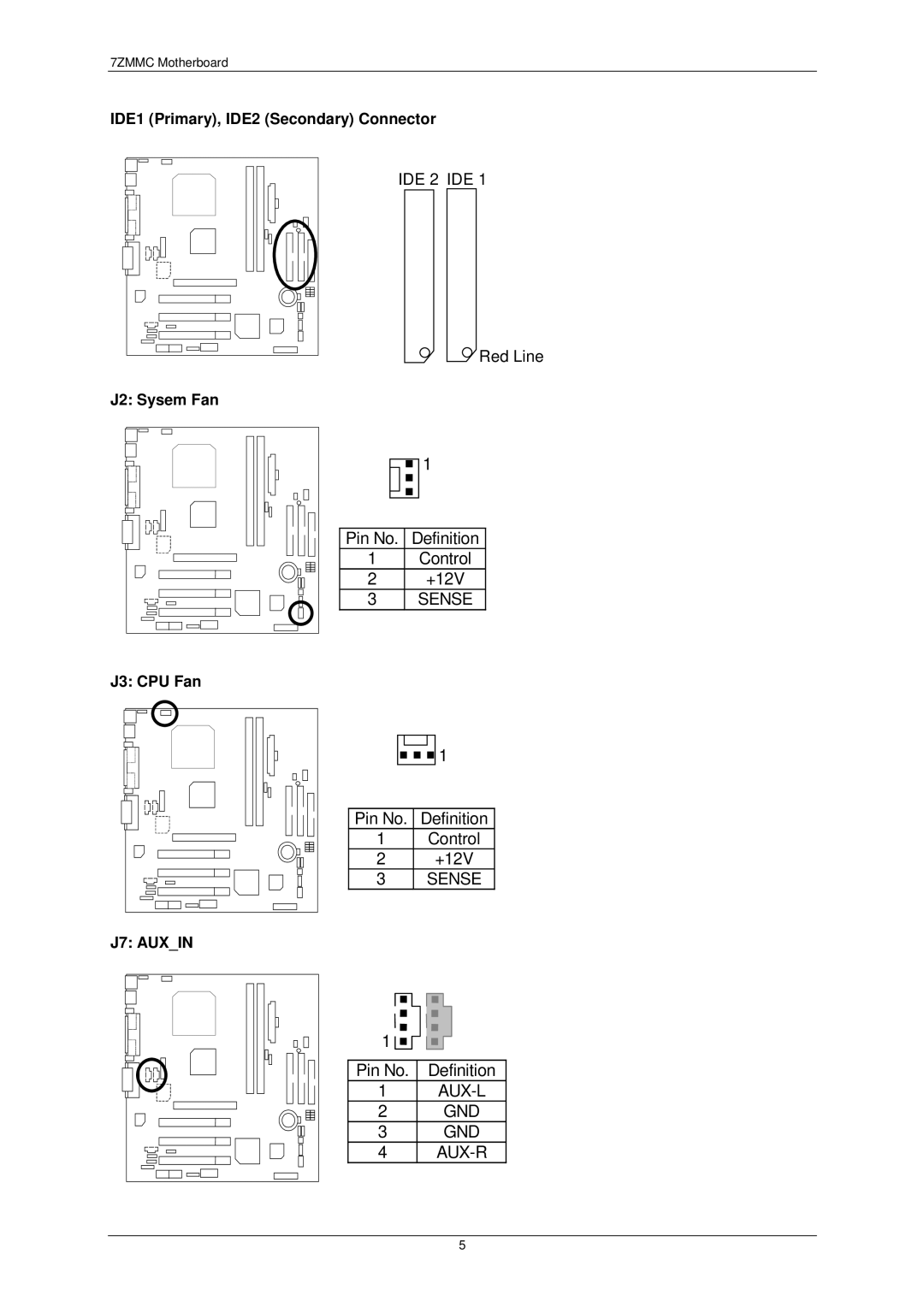 AMD 7ZMMC user manual IDE1 Primary, IDE2 Secondary Connector, J2 Sysem Fan, J3 CPU Fan 