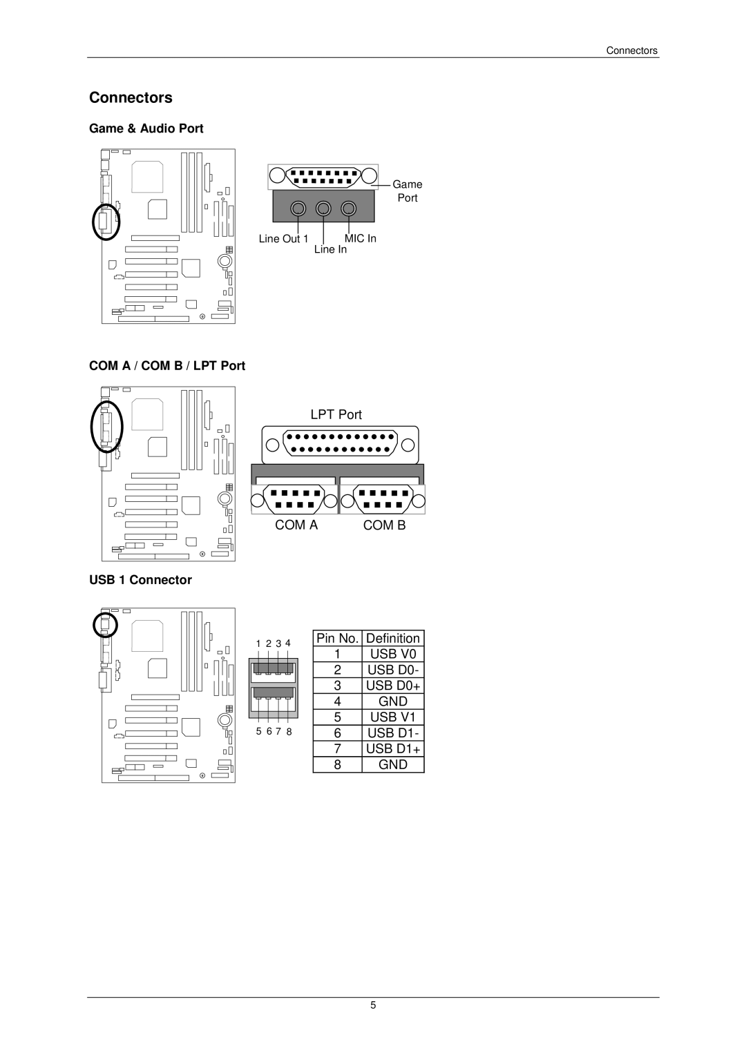 AMD 7ZX-1 user manual Connectors, Game & Audio Port, COM a / COM B / LPT Port, USB 1 Connector 