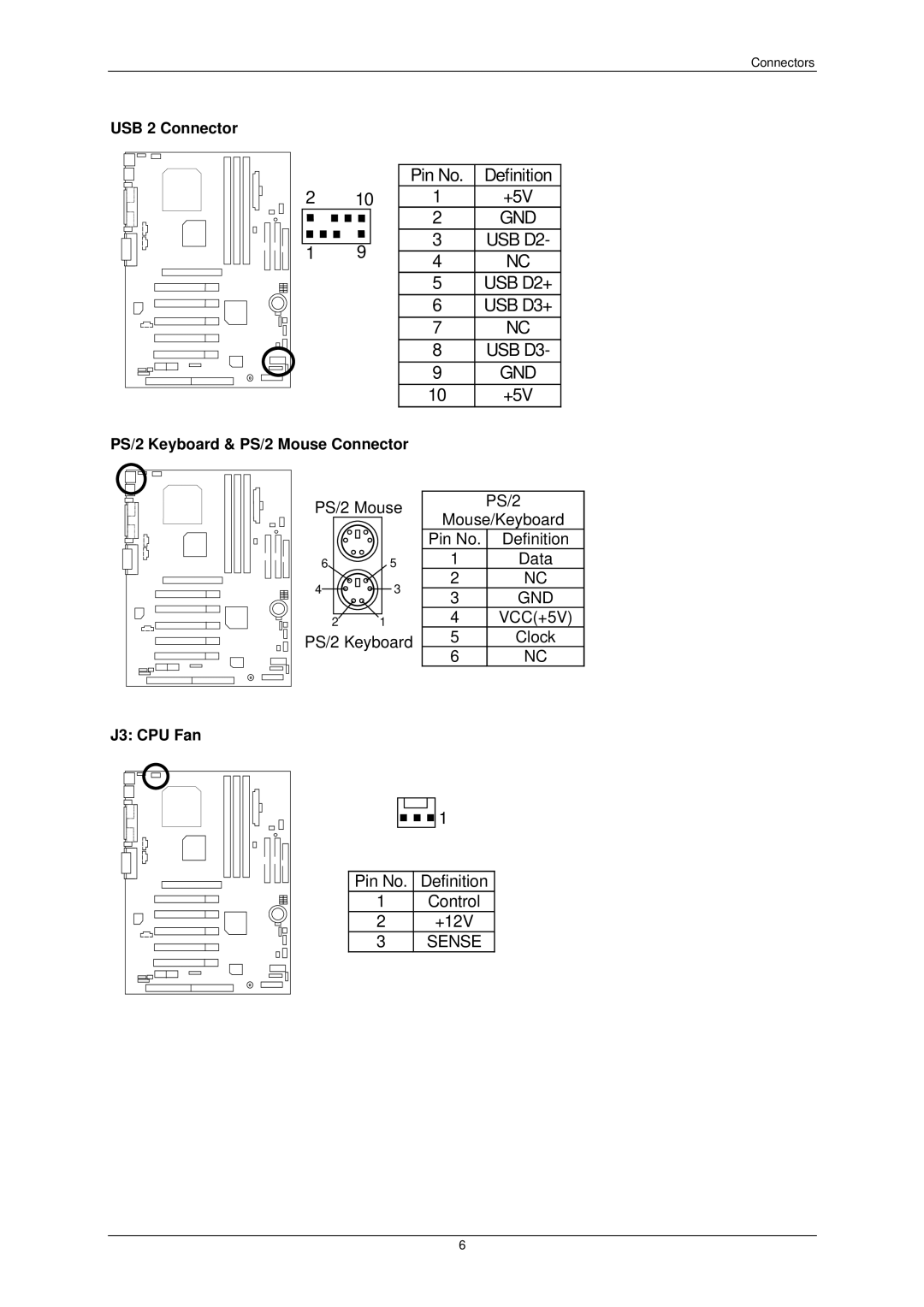 AMD 7ZX-1 user manual USB 2 Connector, PS/2 Keyboard & PS/2 Mouse Connector, J3 CPU Fan 