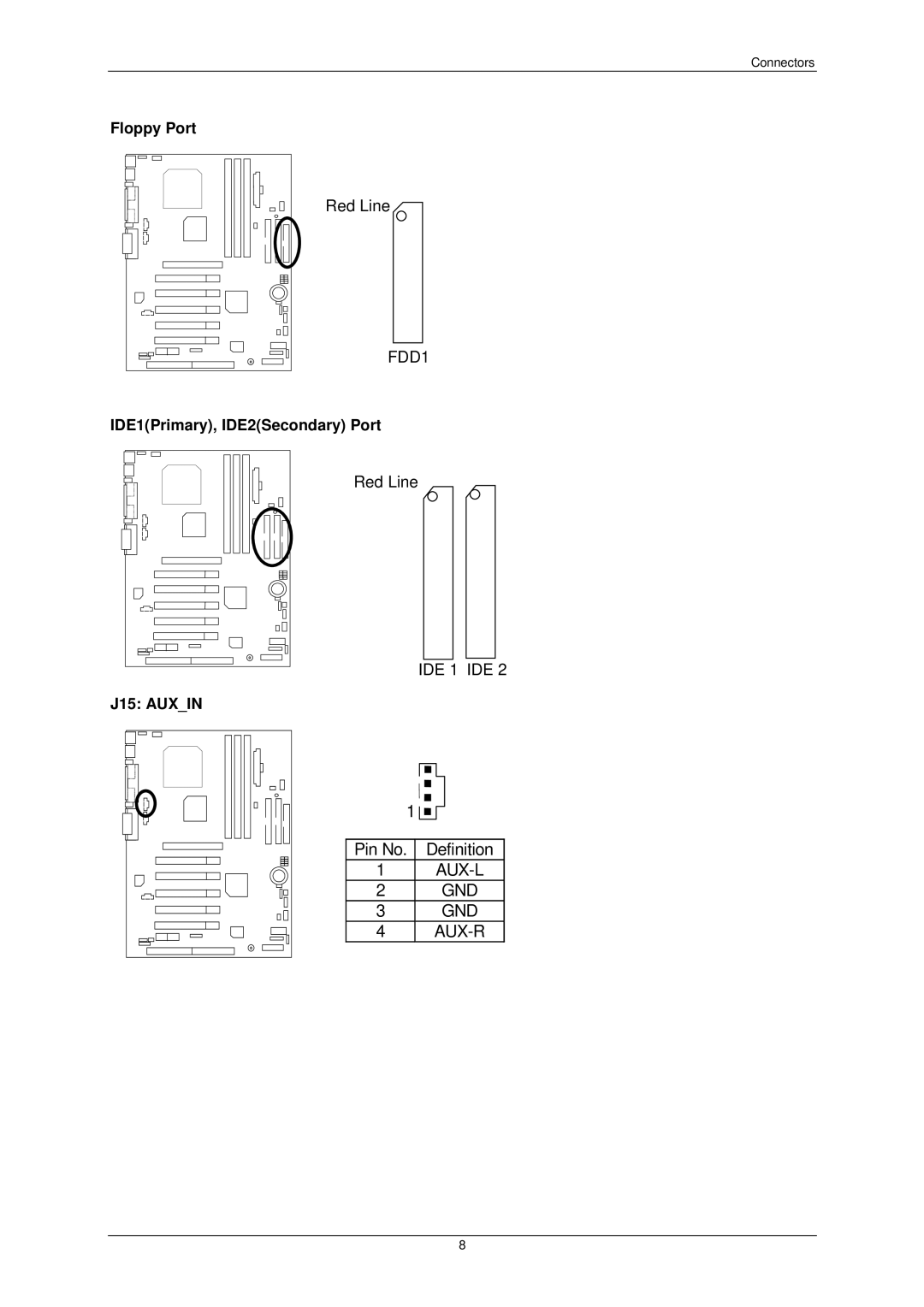 AMD 7ZX-1 user manual Floppy Port, IDE1Primary, IDE2Secondary Port 