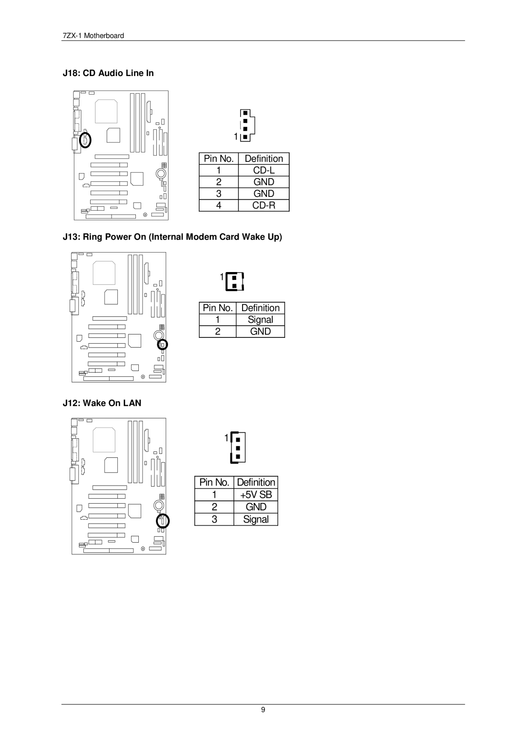 AMD 7ZX-1 user manual J18 CD Audio Line, J13 Ring Power On Internal Modem Card Wake Up, J12 Wake On LAN 