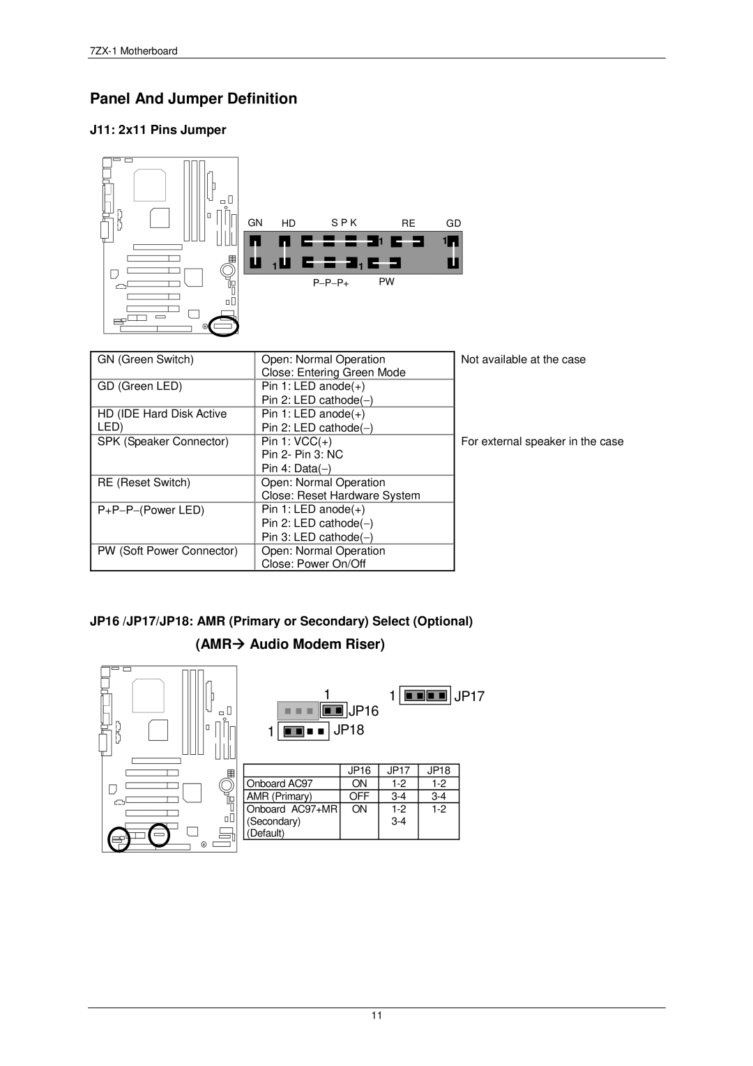 AMD 7ZX-1 Panel And Jumper Definition, J11 2x11 Pins Jumper, JP16 /JP17/JP18 AMR Primary or Secondary Select Optional 