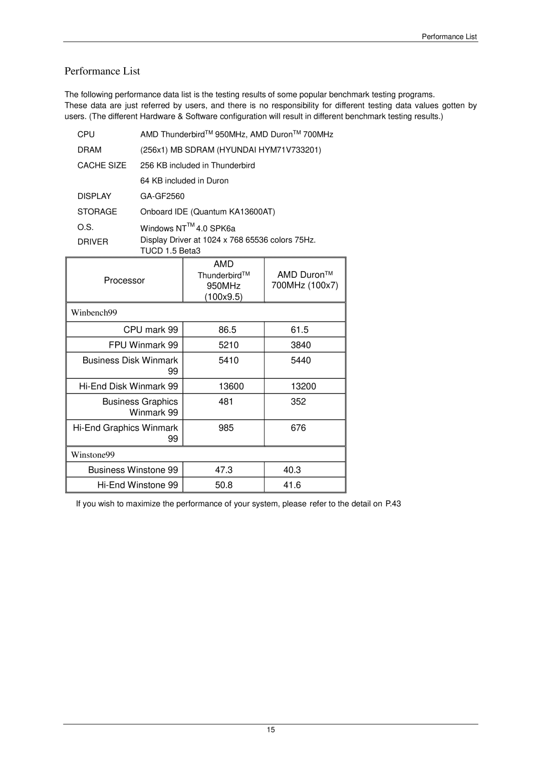 AMD 7ZX-1 user manual Performance List, Winbench99, Winstone99 