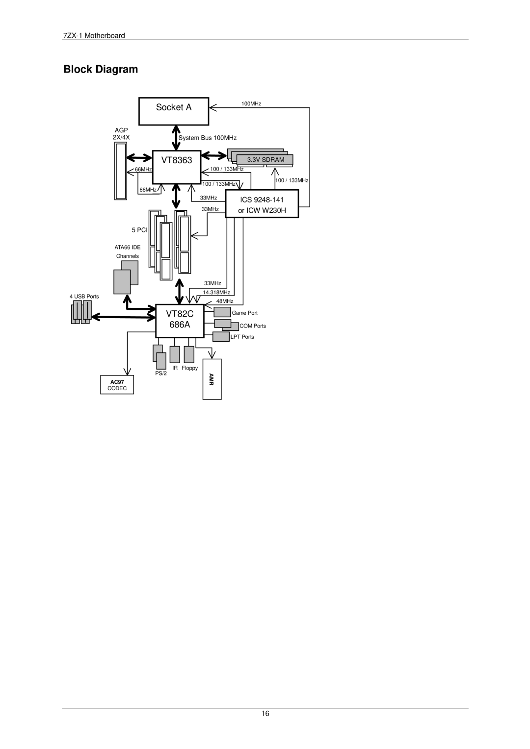 AMD 7ZX-1 user manual Block Diagram, VT82C 