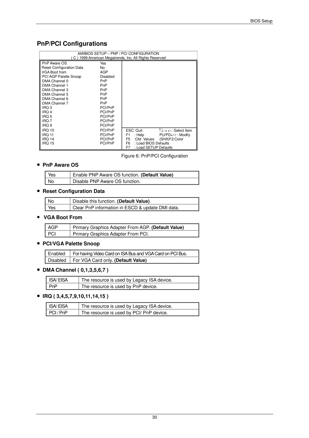 AMD 7ZX-1 user manual PnP/PCI Configurations 