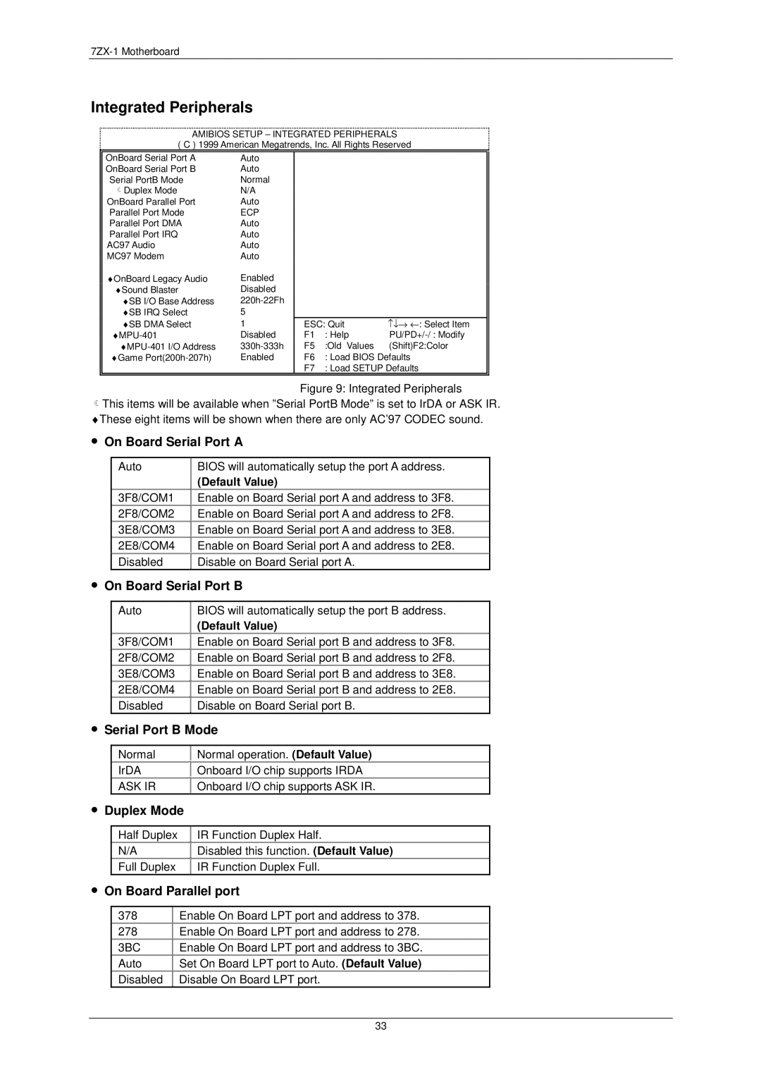 AMD 7ZX-1 user manual Integrated Peripherals 