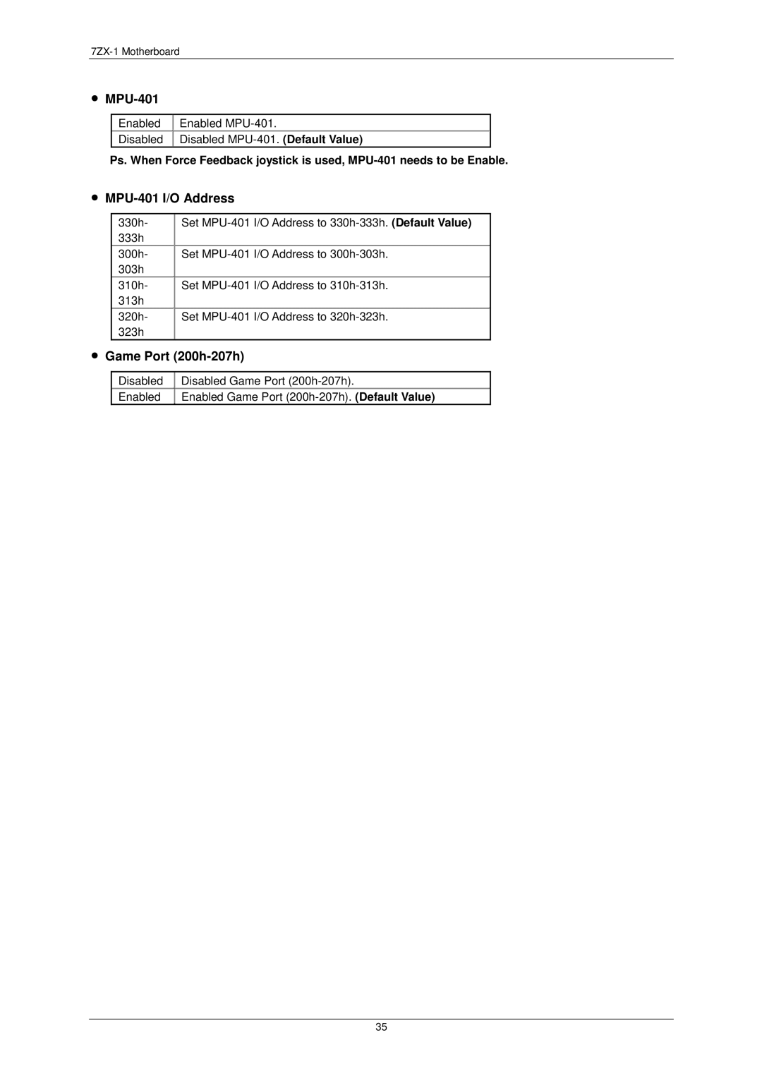 AMD 7ZX-1 user manual MPU-401 I/O Address, Game Port 200h-207h 