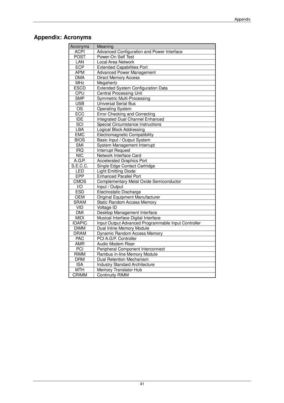 AMD 7ZX-1 user manual Appendix Acronyms 