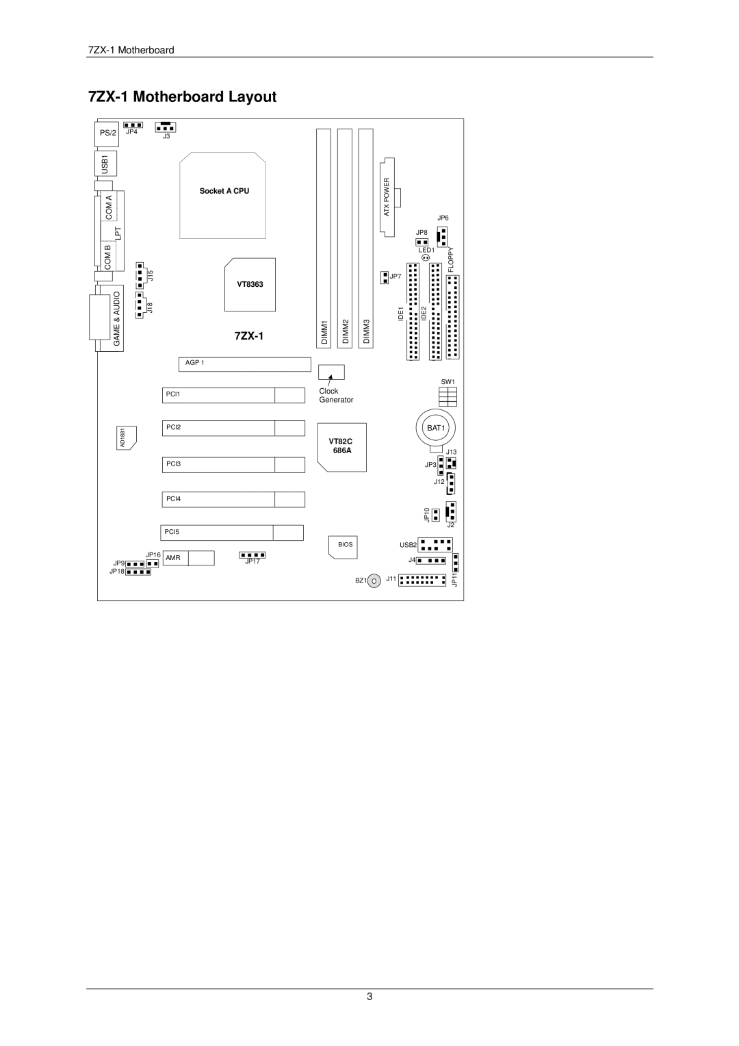 AMD user manual 7ZX-1 Motherboard Layout 