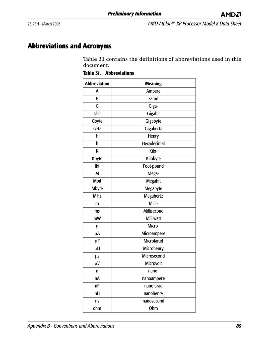 AMD 8 manual Abbreviations and Acronyms, Abbreviation Meaning 