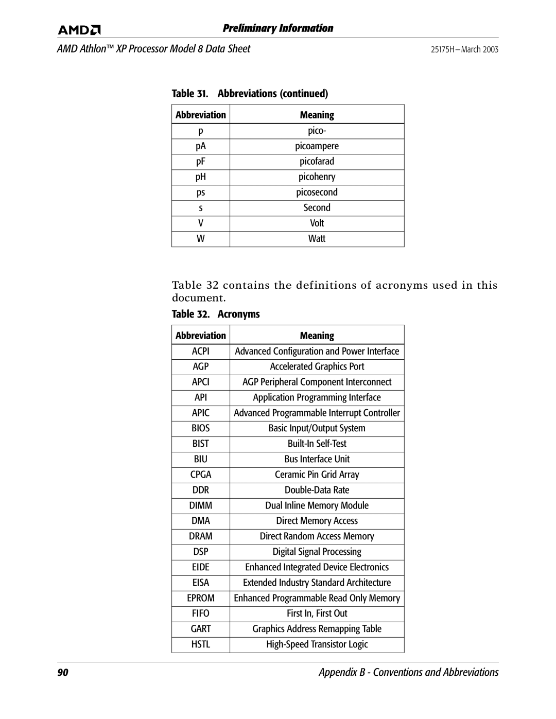 AMD 8 manual Acronyms, Api 