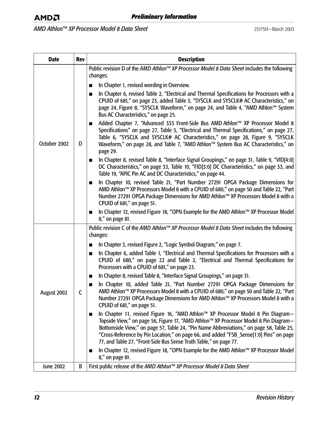 AMD 8 manual revised wording in Overview, Bus AC Characteristics, on, Apic Pin AC and DC Characteristics, on 