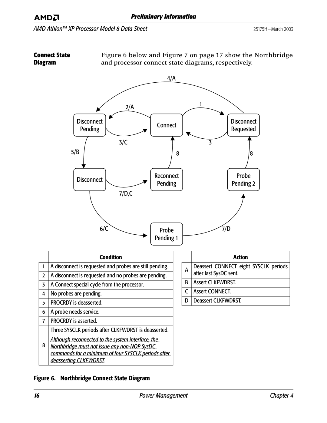 AMD 8 manual Connect State, Diagram 