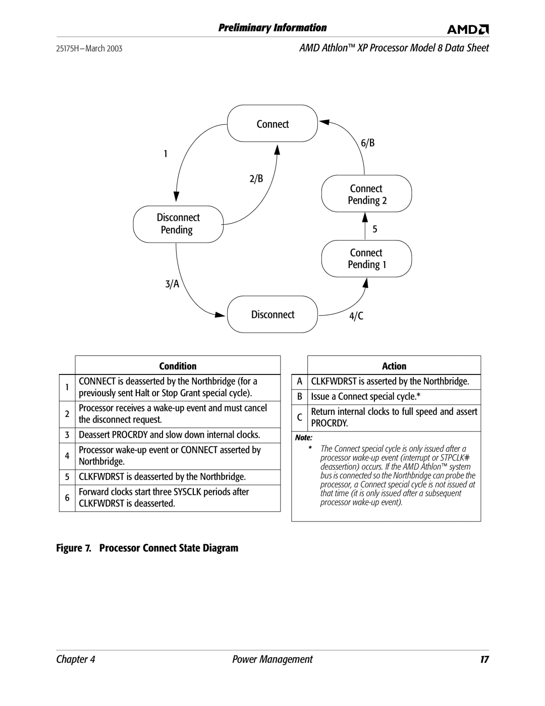 AMD 8 manual Connect Pending Disconnect Disconnect4/C, Disconnect request, Return internal clocks to full speed and assert 