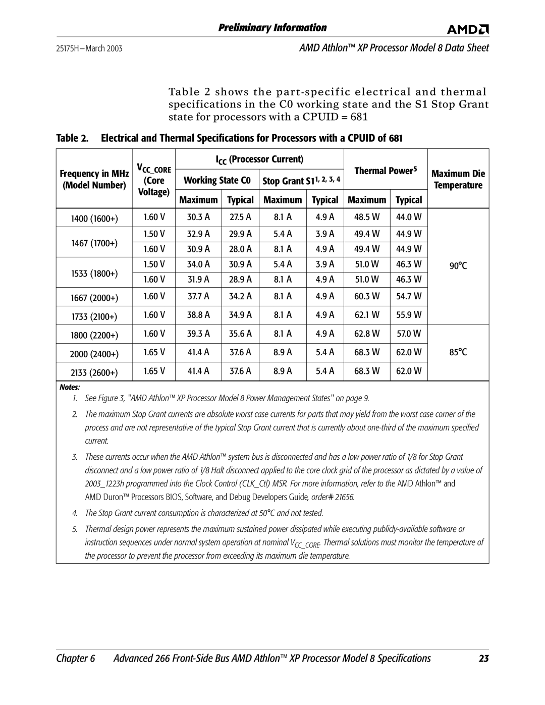 AMD manual 48.5 W, 62.8 W, 68.3 W 